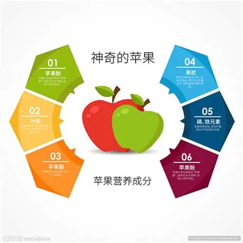 苹果视频免费观看-苹果营养价值科普